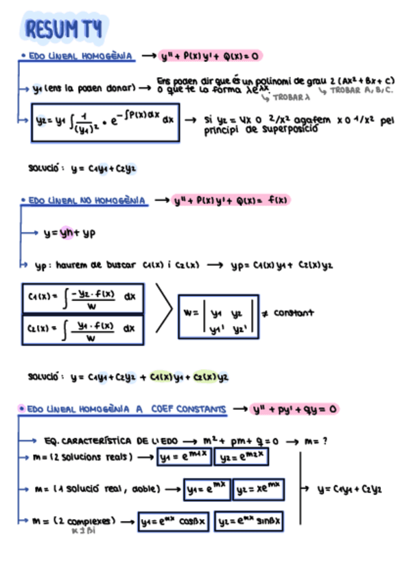 Resum-T4-CONTROL-2.pdf