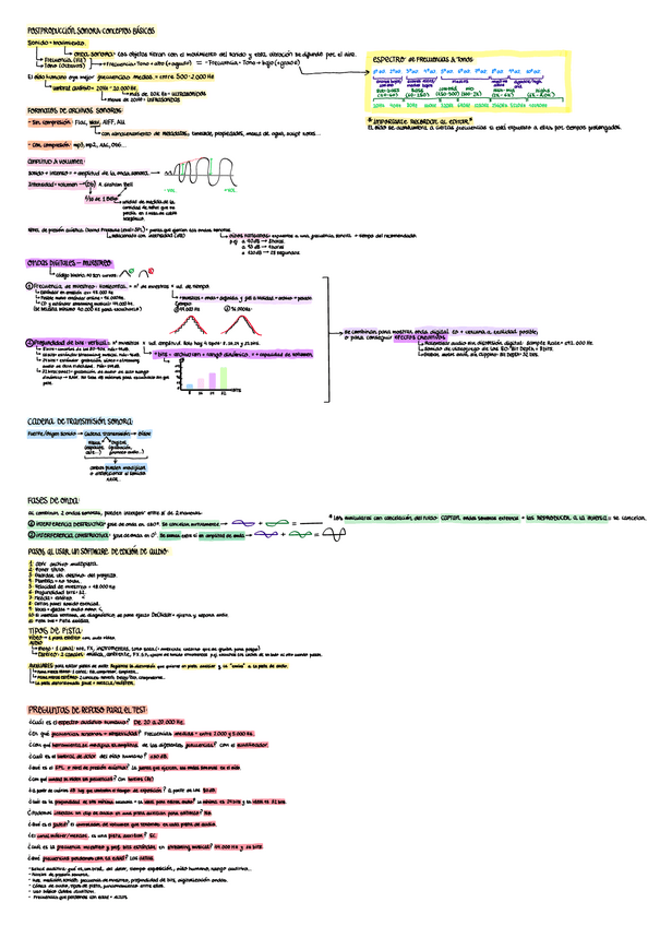 Bloque-teoria-del-sonido.pdf