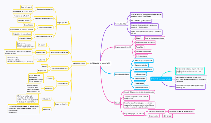 DISENO-DE-ALMACENES.pdf