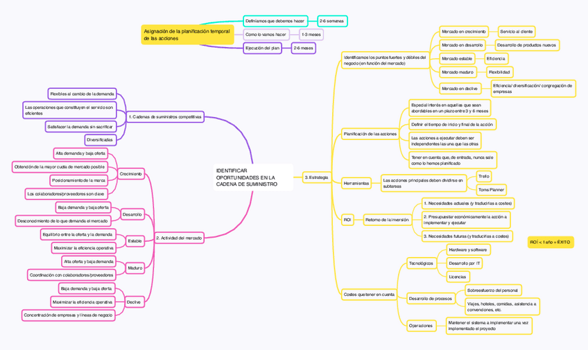 Tema-5-logistica.pdf
