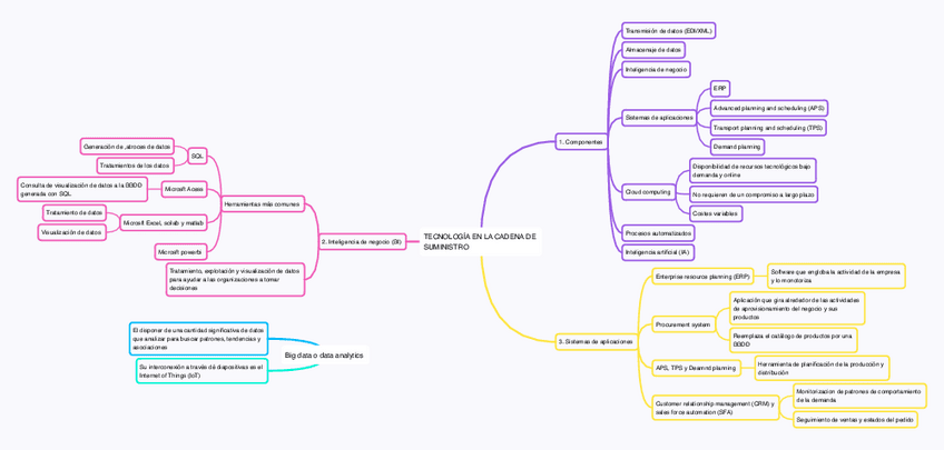 Tema-6-logistica.pdf