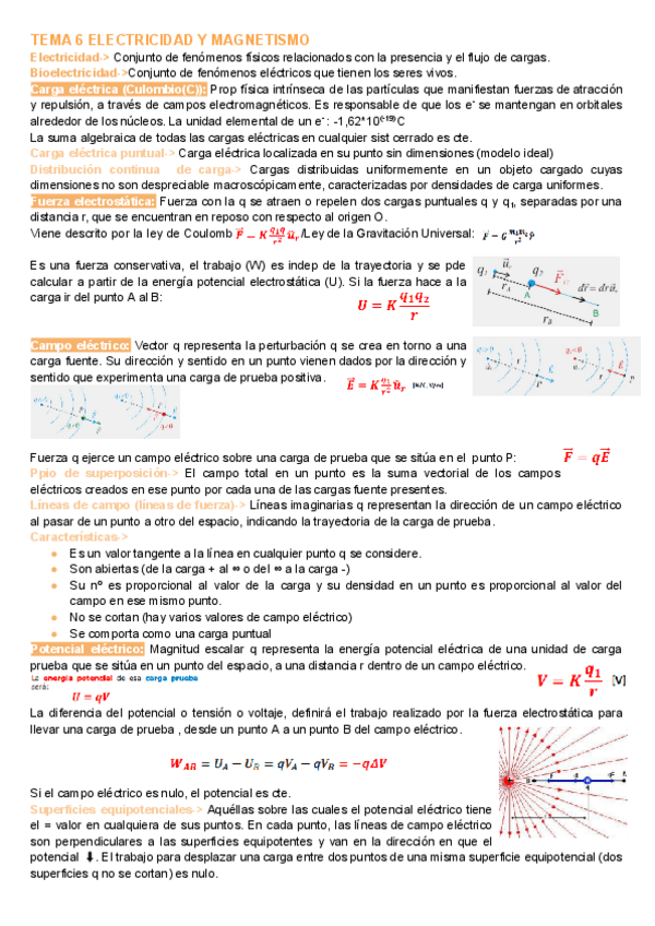 ELECTRICIDAD-Y-MAGNETISMO.pdf