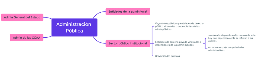 Administracion-Publica-Esquema.png