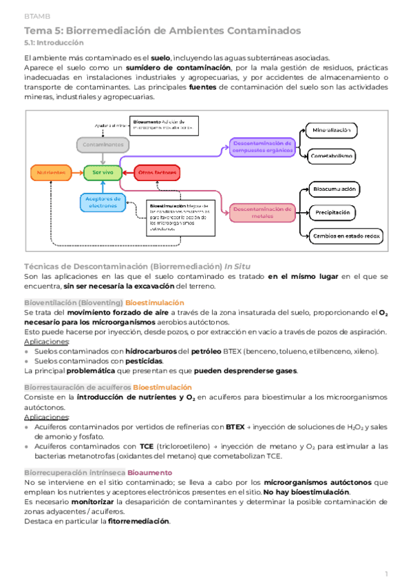 PAR2Tema-5.1-Biorremediacion-de-Ambientes-ContaminadosIntroduccion.pdf