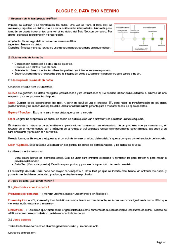 Bloque 2. Data Engineering.pdf
