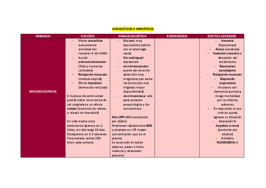 tablas-psicofarmacologia.pdf
