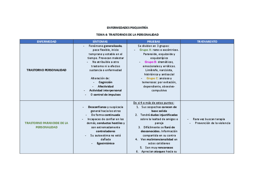 TABLAS-ENFERMEDADES-PSIQUIATRIA.pdf
