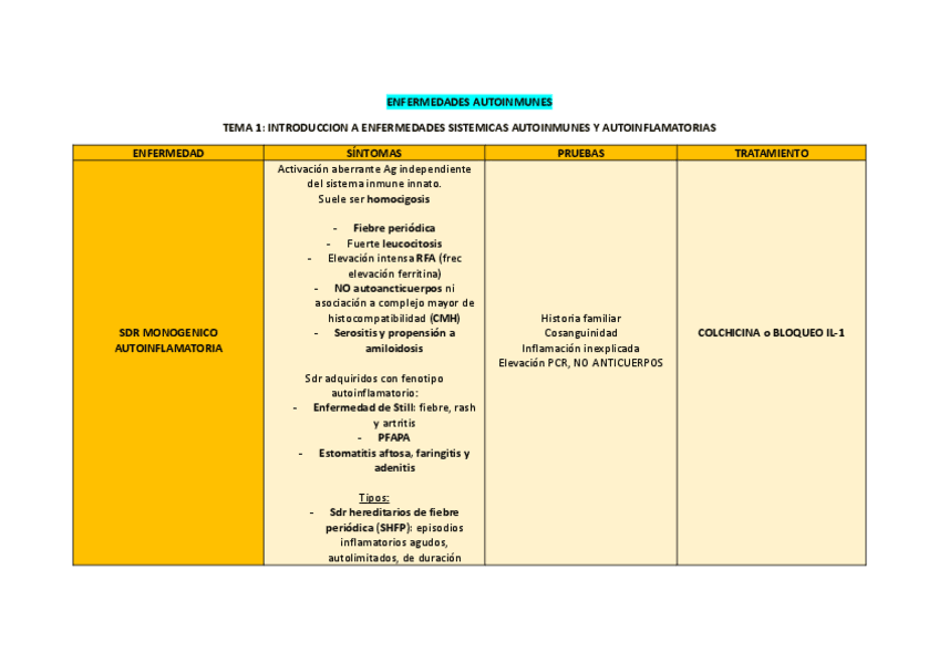 TABLAS-ENFERMEDADES-AUTOINMUNES.pdf