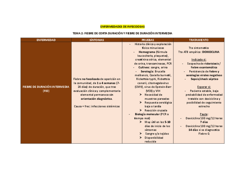 TABLAS-ENFERMEDADES-DE-INFECCIOSAS.pdf