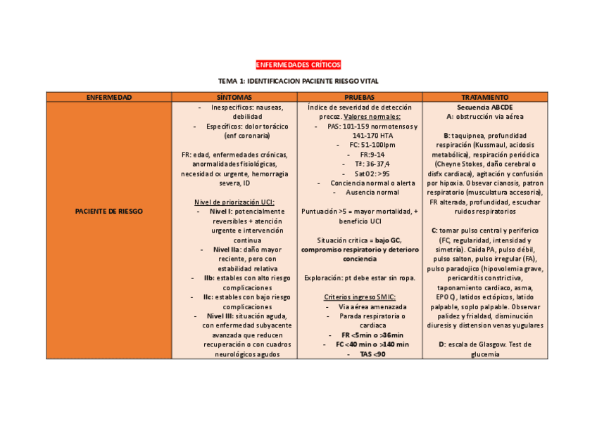 TABLAS-CRITICOS.pdf