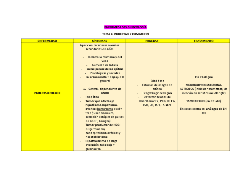 TABLAS-ENFERMEDADES-GINECOLOGIA.pdf