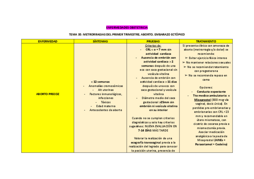 TABLAS-enf-obstetricia-1.pdf