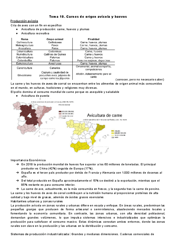 Tema-10.Carnes-de-origen-avicola-y-huevos.pdf