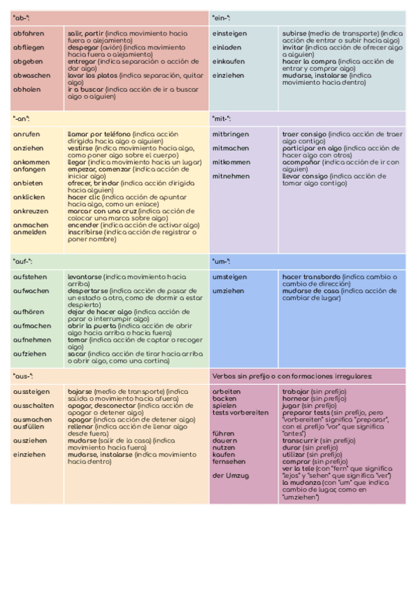 verbos-separables-aleman.pdf