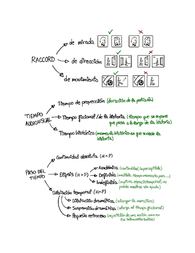 MEDIOS-AUDIOVISUALES-Sintesis.pdf