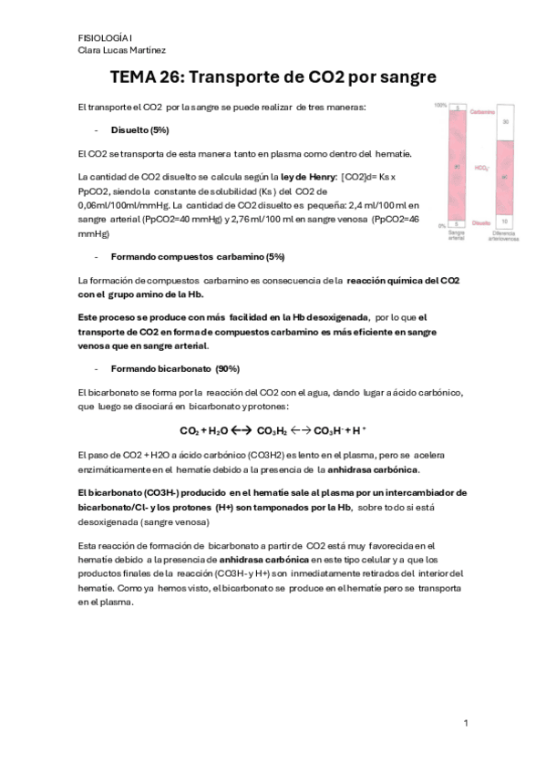 TEMA-26.-Transporte-de-CO2-en-la-sangre.pdf