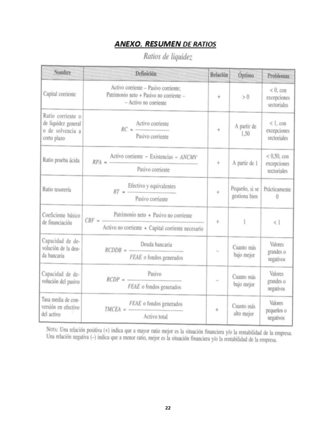 Todos-los-ratios.pdf