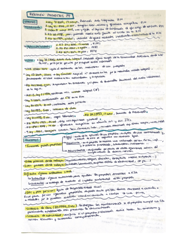 Resumen-Proyectos-2P.pdf