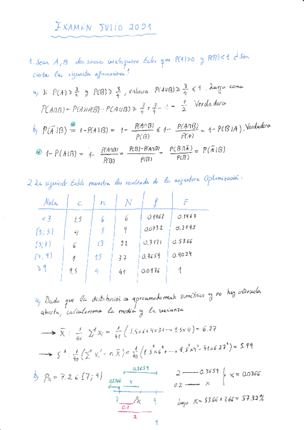 Solucionario-Julio-2021.pdf