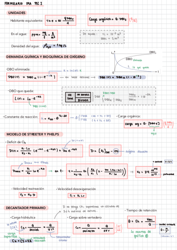 Formulario IMA PEC 2.pdf
