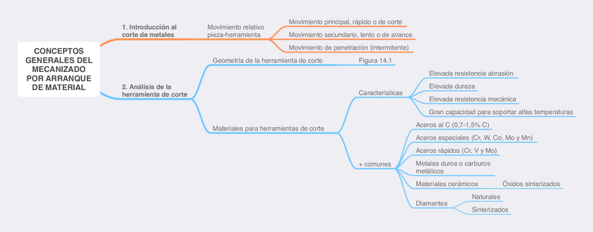 Esquemas-1o-parcial.pdf
