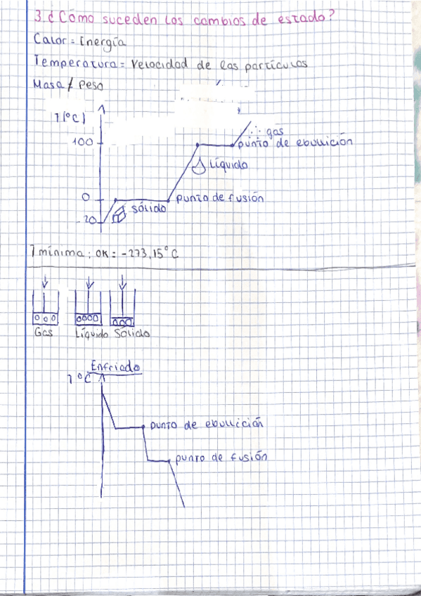 COMO-SUCEDEN-LOS-CAMBIOS-DE-ESTADOS.pdf
