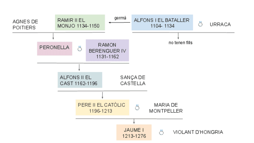 arbre-genealogic-medieval.pdf