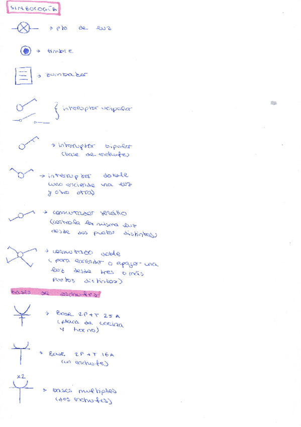 SIMBOLOGIA-INSTALACIONES-ELECTRICAS.pdf