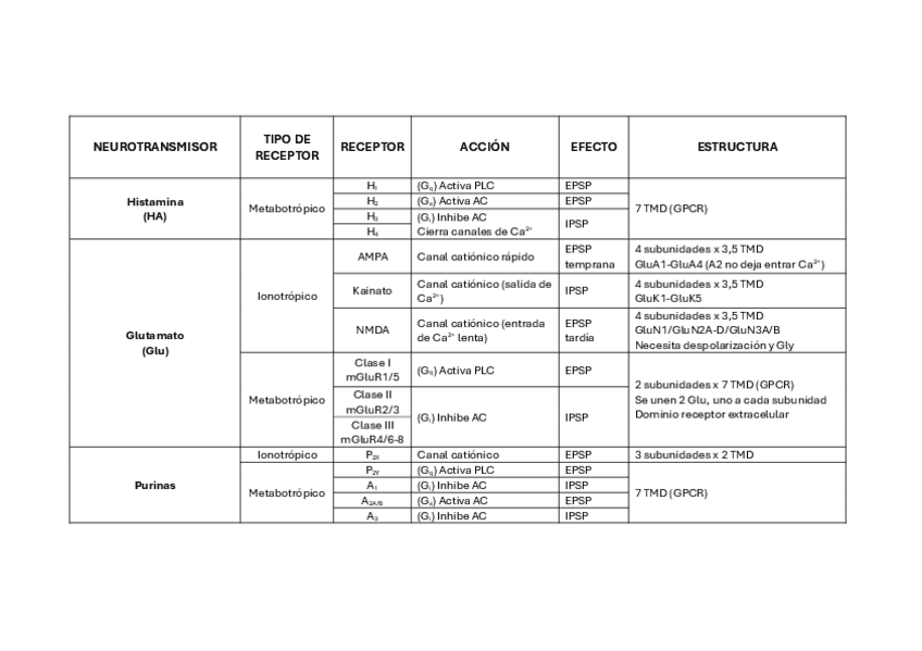 Tipos-de-receptores-de-neurotransmisores.pdf