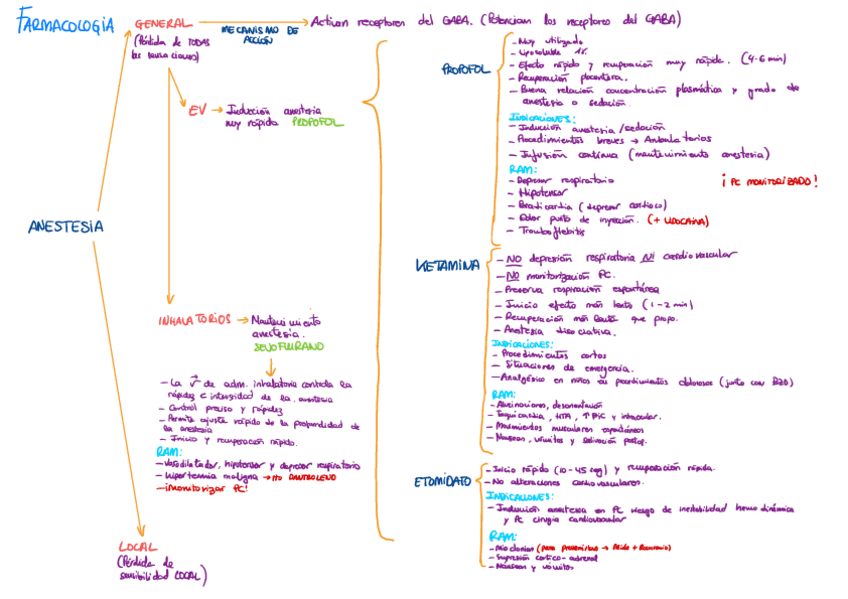 FARMACOLOGIA-QUIRURGICA.pdf