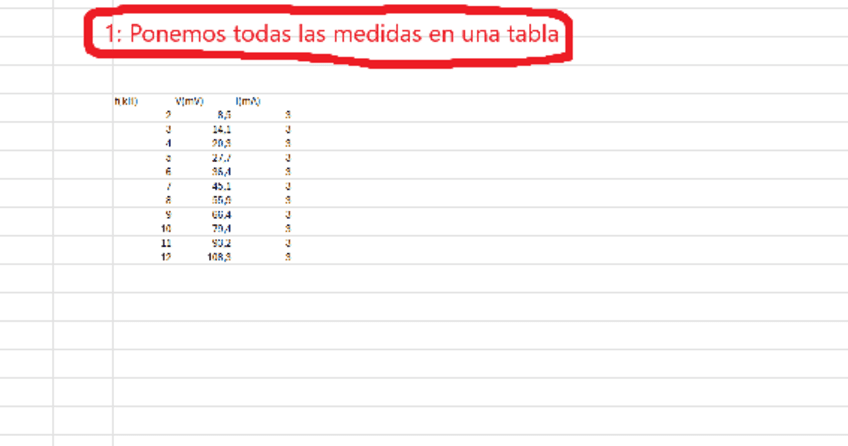 Todas las practicas de física explicadas.pdf