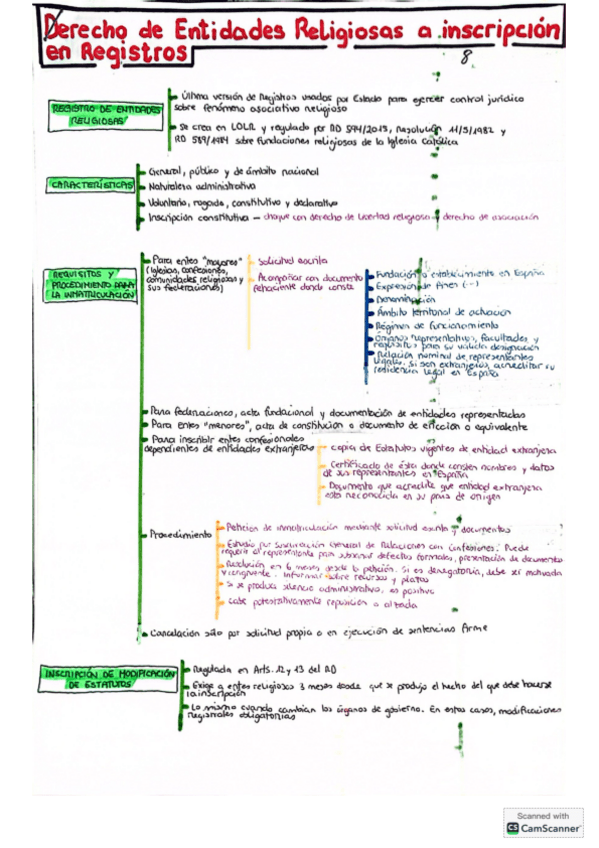Tema-8-eclesiastico-esquema.pdf