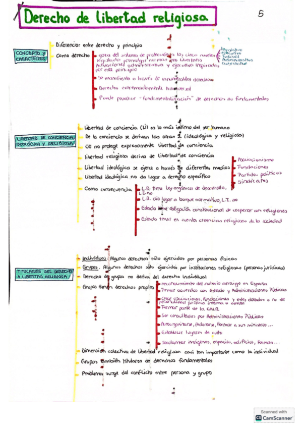 Tema-5-eclesiastico-esquema.pdf
