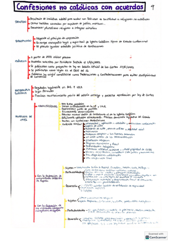 Tema-9-eclesiastico-esquema.pdf