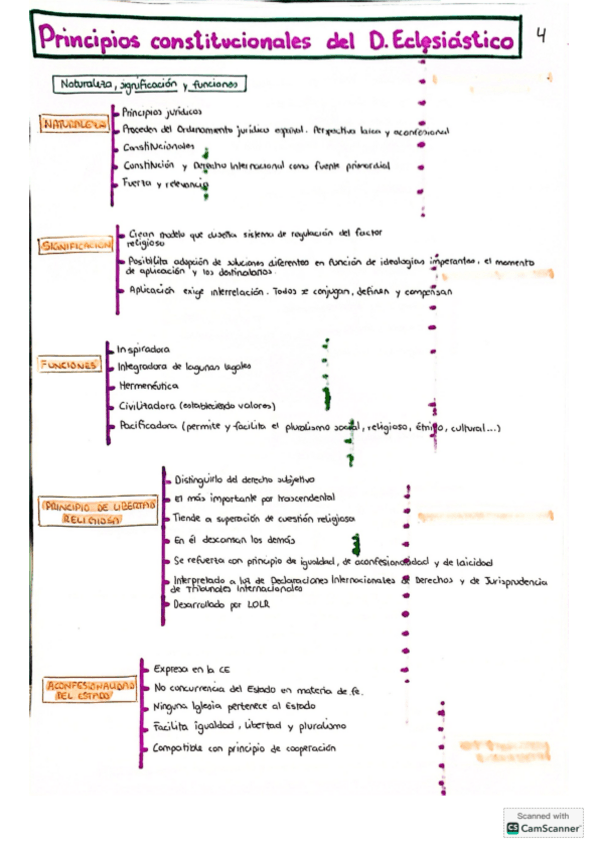Tema-4-ecelsiastico-esquema.pdf