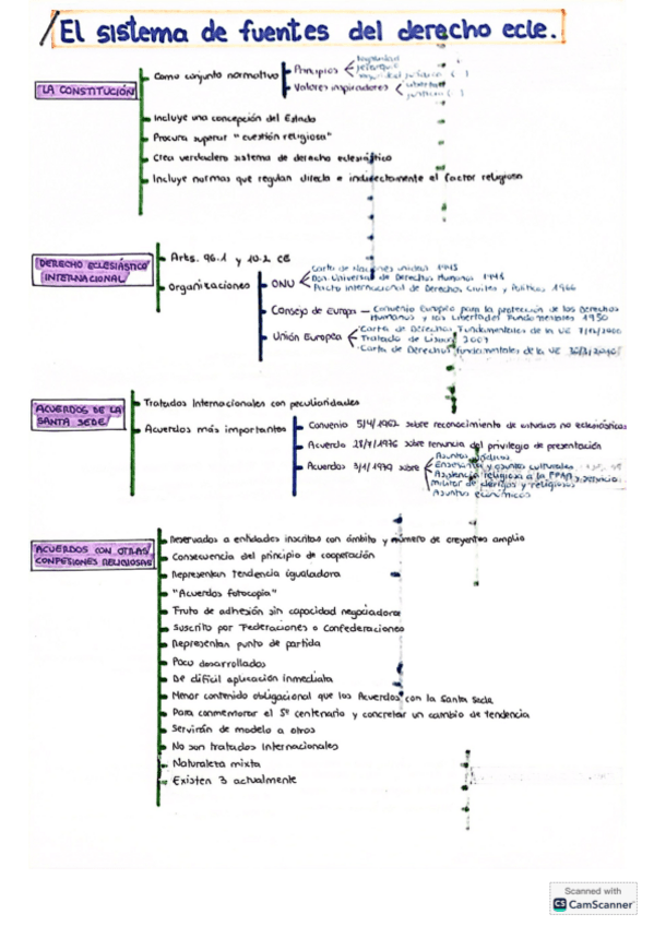 TEMA-3-eclesiastico-esquema.pdf