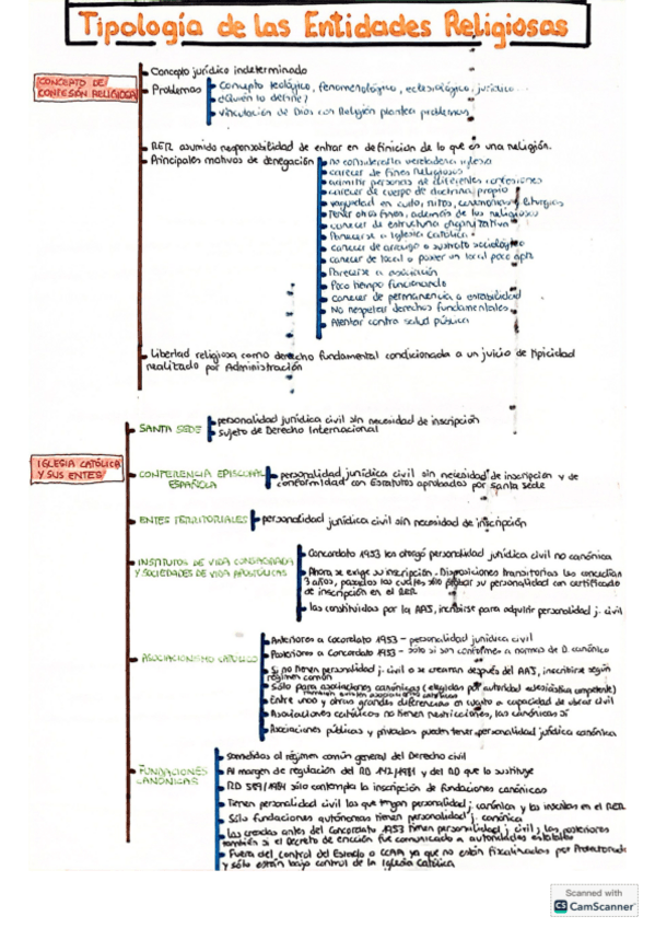 TEMA-7-eclesiastico-esquema.pdf
