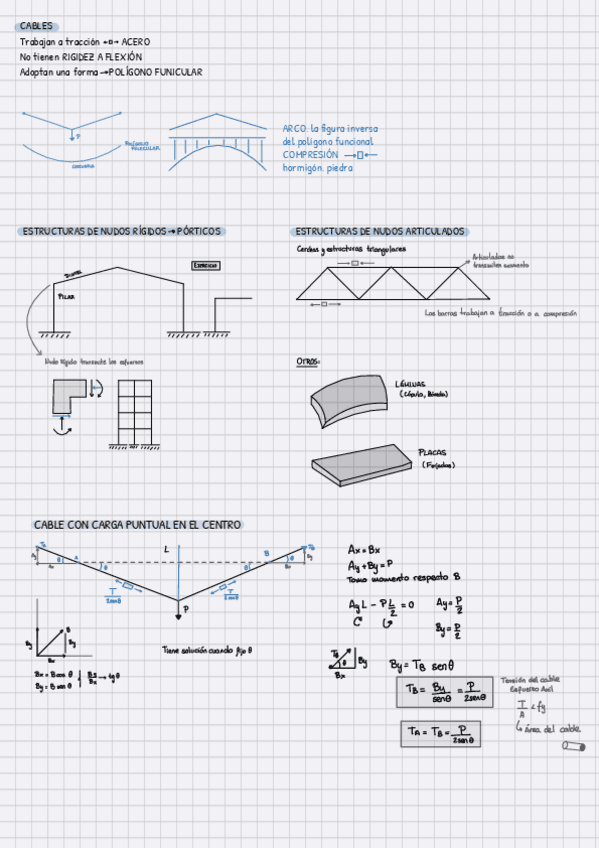 Cables.pdf