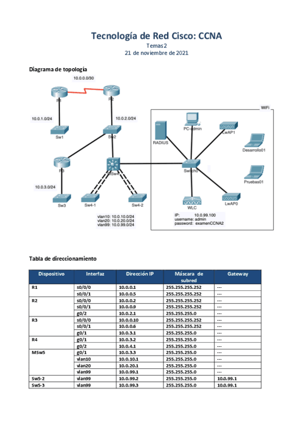 Examen-practico-CISCO-Tema-2-24-25.pdf