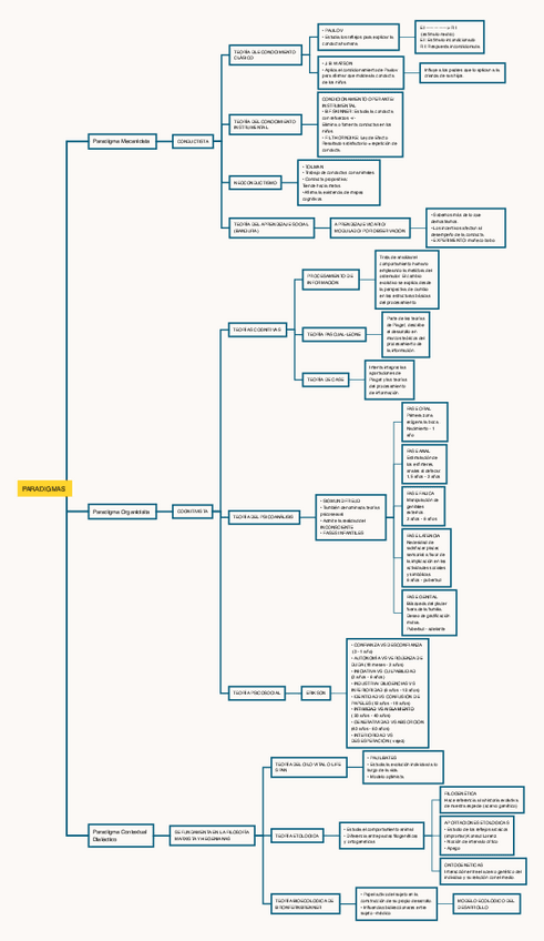 Tema-3-CICLO-VITAL.pdf