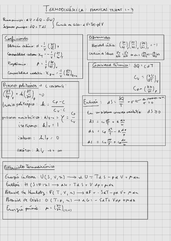 Formulas-Esenciales-Tema-1-7.pdf