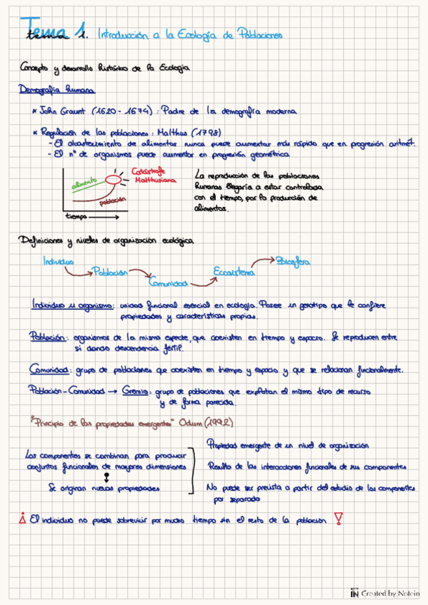 Temario-Ecologia-1-Parcial.pdf