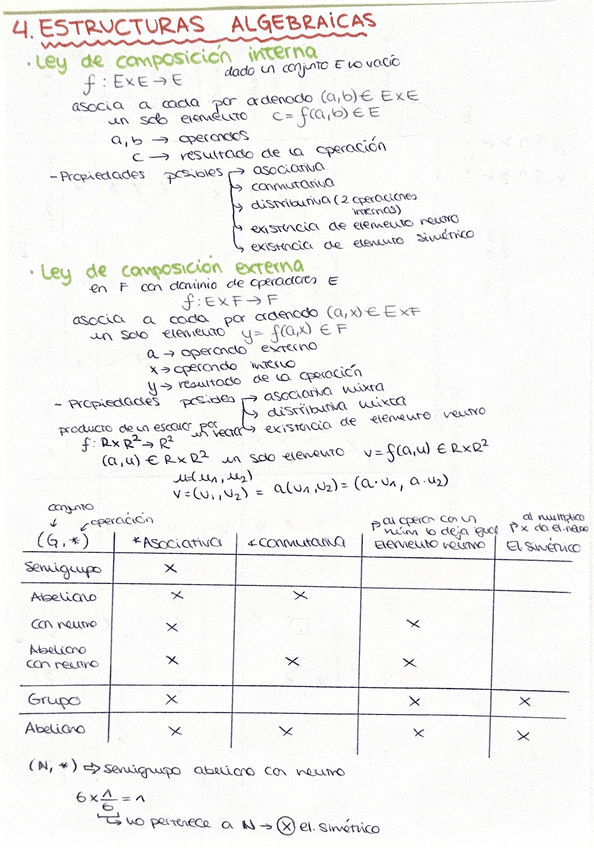 estructuras-algebraicas-apuntes-4.pdf