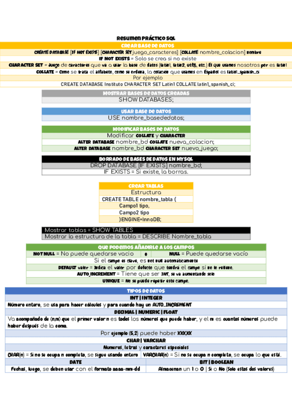 Resumen-Practico-SQL.pdf