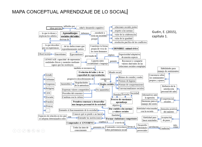mapa-conceptual-aprendizaje-de-lo-social.png