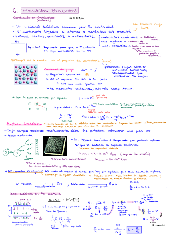 6.Propiedadesdielectricas.pdf