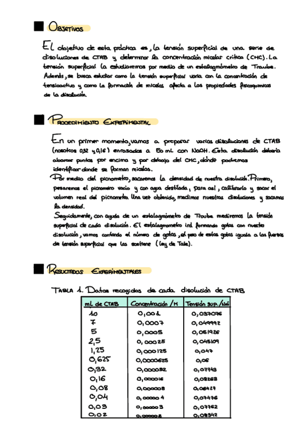 Informe-tension-superficial.pdf