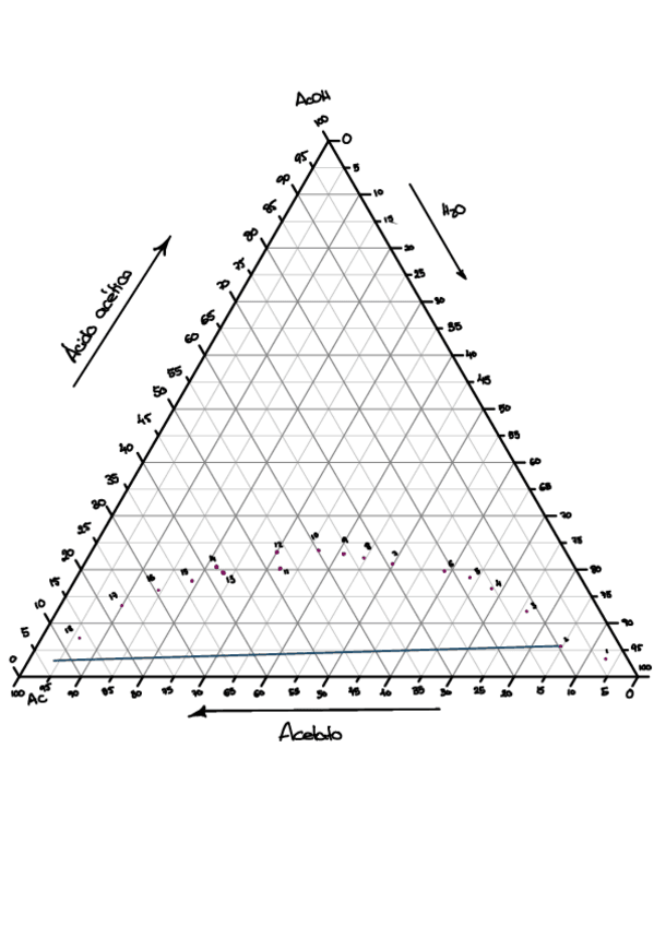 esquema-sistema-ternario.pdf
