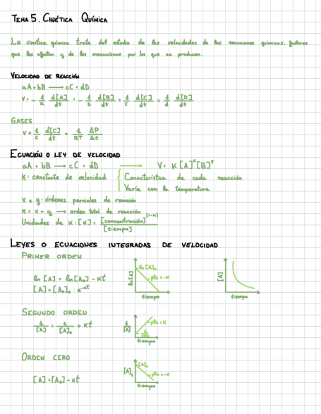 Quimica-Gita-TEMA-5.pdf
