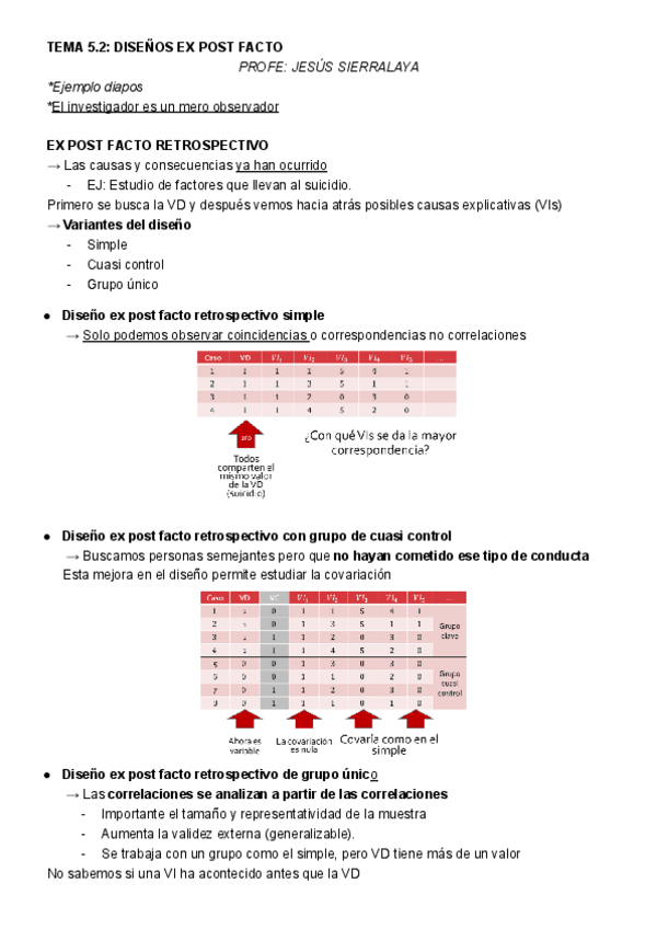 TEMA-5.2-DISENOS-EX-POST-FACTO-JESUS-SIERRALAYA.pdf